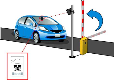 rfid parking management system|rfid for vehicle access control.